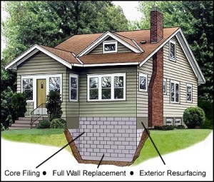 residential foundation repair